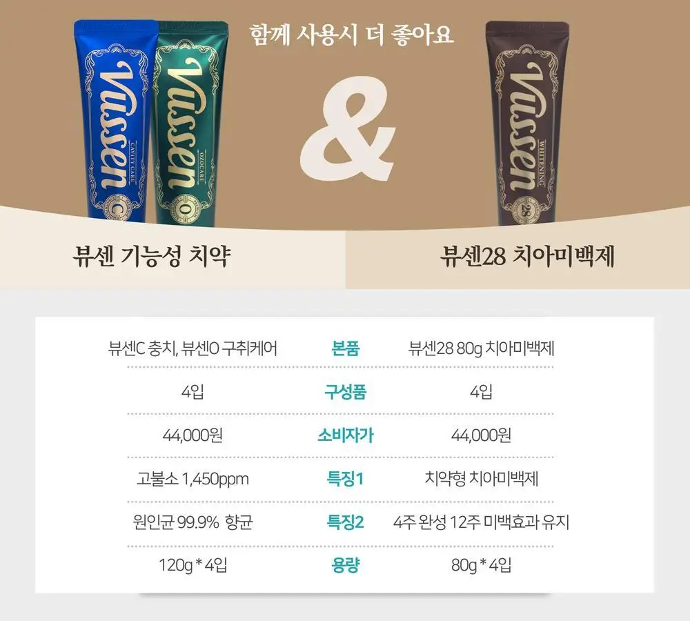 [대용량] 뷰센C 충치치약, 뷰센O 구취치약, 뷰센28 미백제 4개입 상세페이지 2
